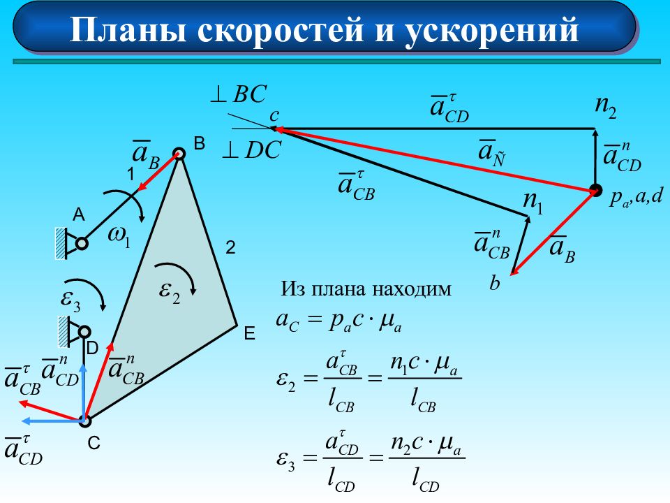 План скоростей. План ускорений. План ускорений механизма. План скоростей и план ускорений. План скоростей с треугольником.