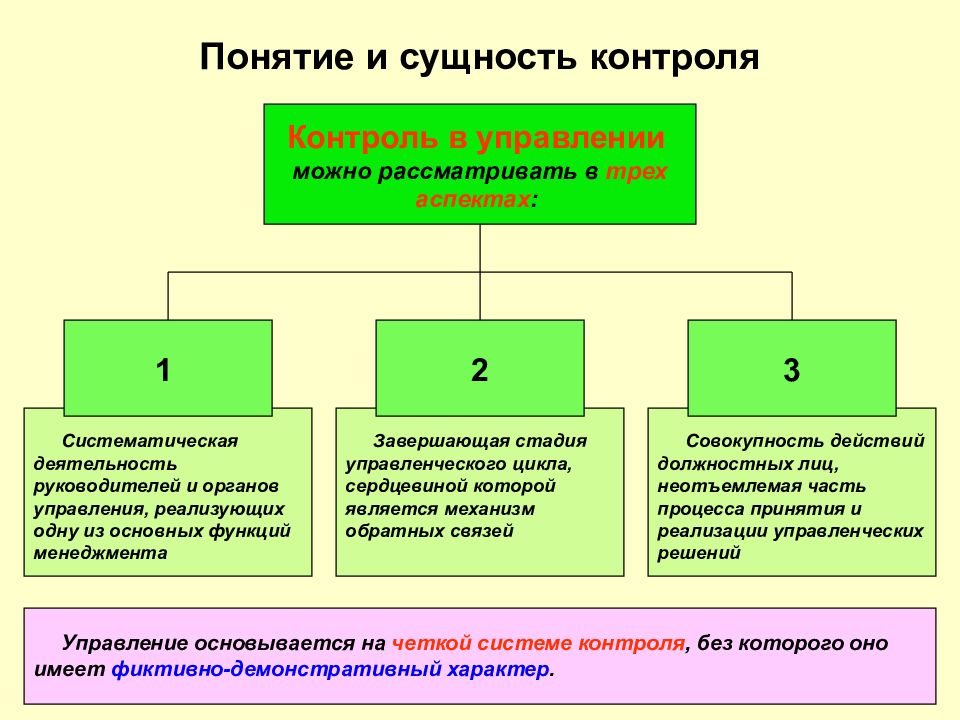 Контроль управления деятельности. Контроль понятие и сущность. Что такое сущность понятия. Сущность государственного контроля. Контроль в управлении.