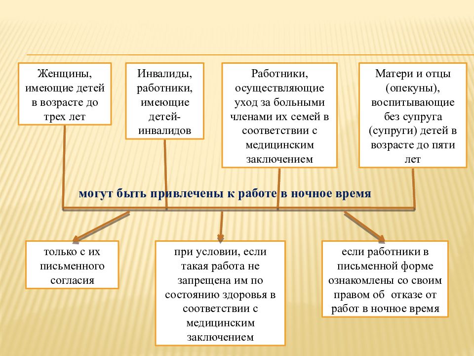 Учет рабочего времени презентация