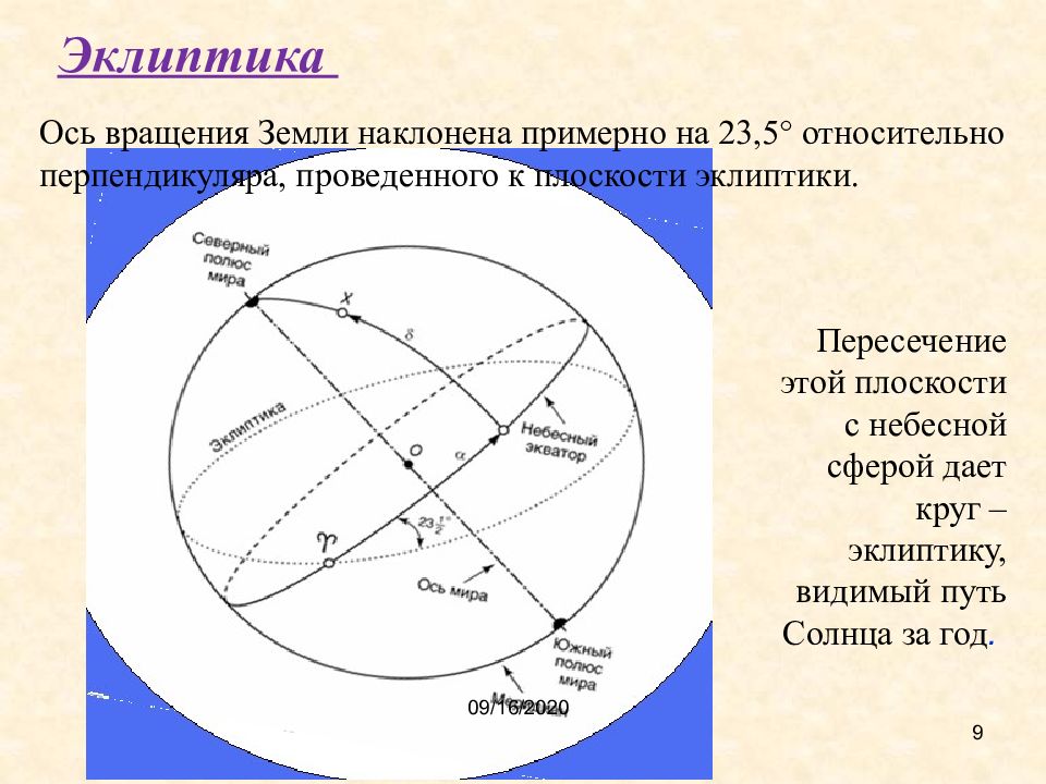 Эклиптика это. Эклиптика на небесной сфере. Что такое плоскость эклиптики в астрономии. Наклон Сатурна к плоскости эклиптики. Ось эклиптики.