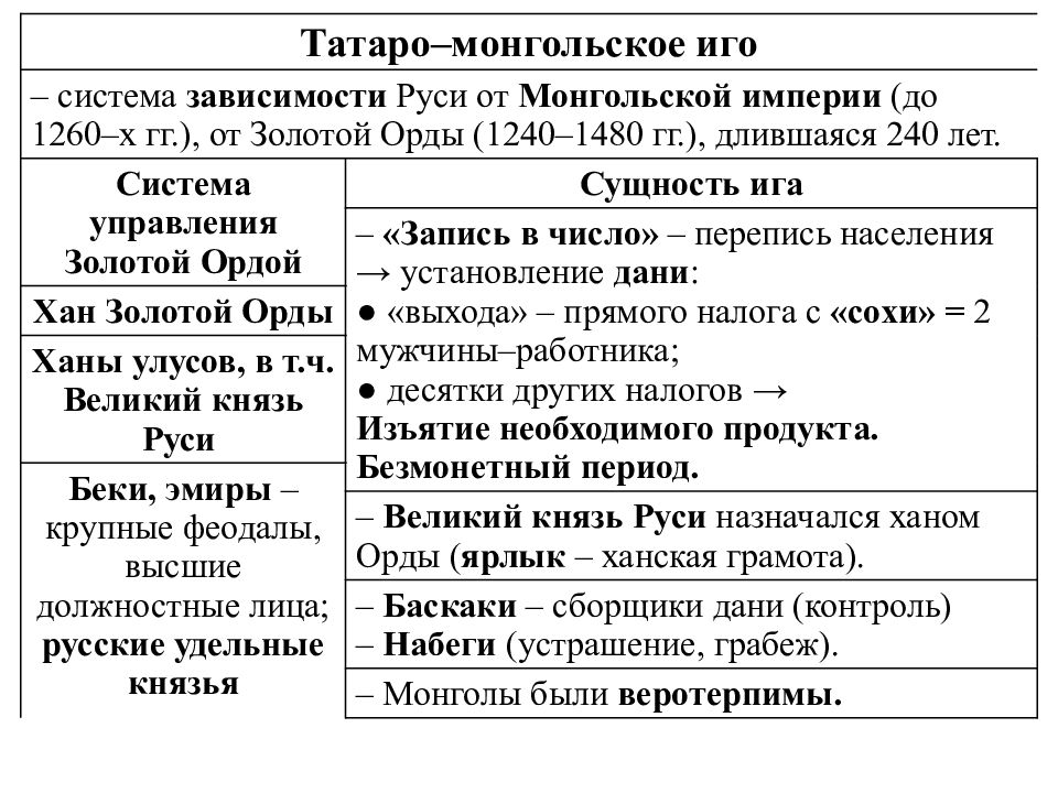 Основные этапы формирования американской государственности. История 6 класс:кратко: русские земли 14-15 ВВ.