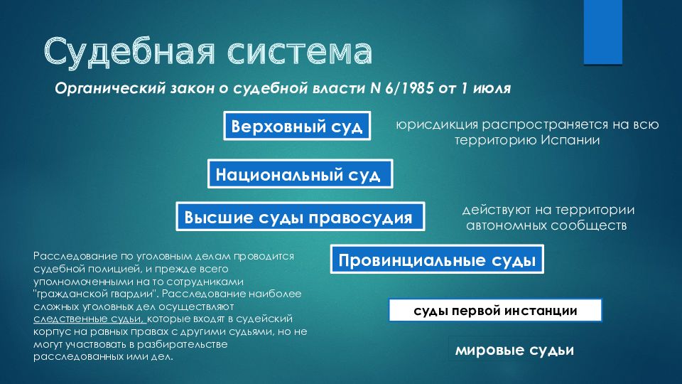 Правовая система испании презентация