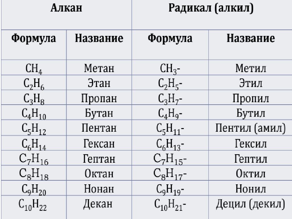 Образец это в химии