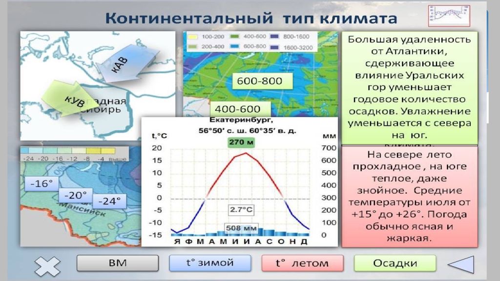 Континентальный количество осадков. Умеренный континентальный климат на карте России. Климатические пояса и типы климата России. Типы климата России 8 класс география. Карта типов климата России.