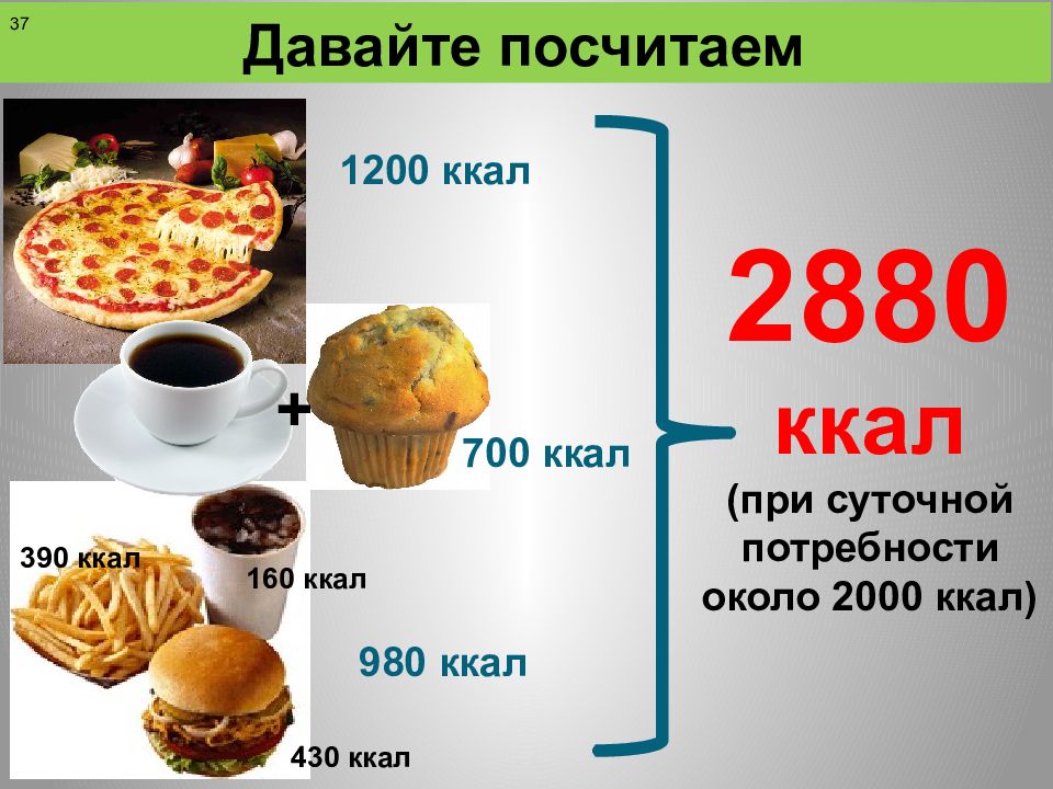 Питание на 2000 ккал. 3000 Килокалорий рацион. Рацион на 3000 калорий в день. Питание на 2000 калорий. Что такое калория в питании.