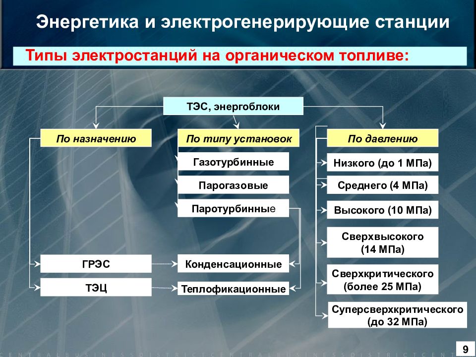 Д энергетика. Общая Энергетика.