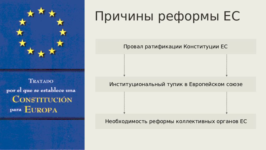 Международные отношения в конце xx xxi века. Конституция Евросоюза. Конституция европейского Союза. Причины провала европейской Конституции. Реформы Евросоюза.