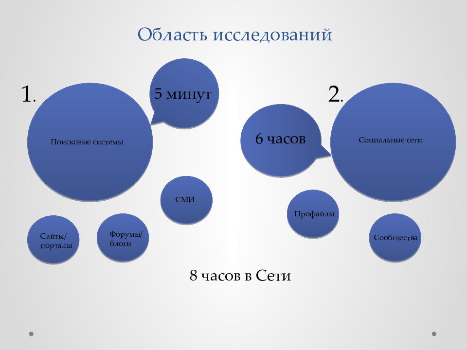 Область изучения. Карта сферы обследования.