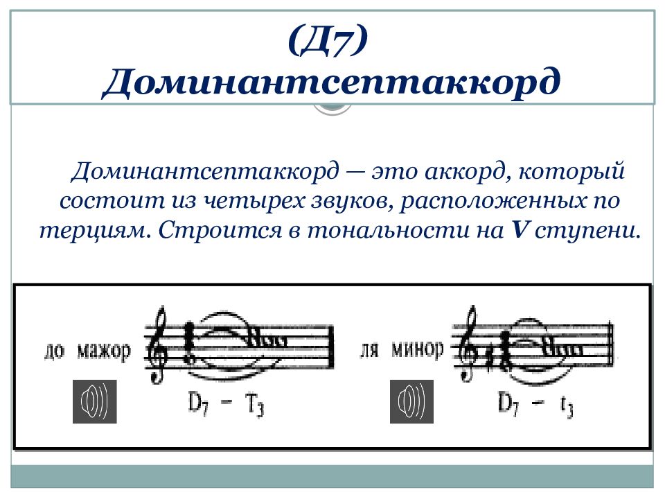 Схемы строения доминантсептаккорда