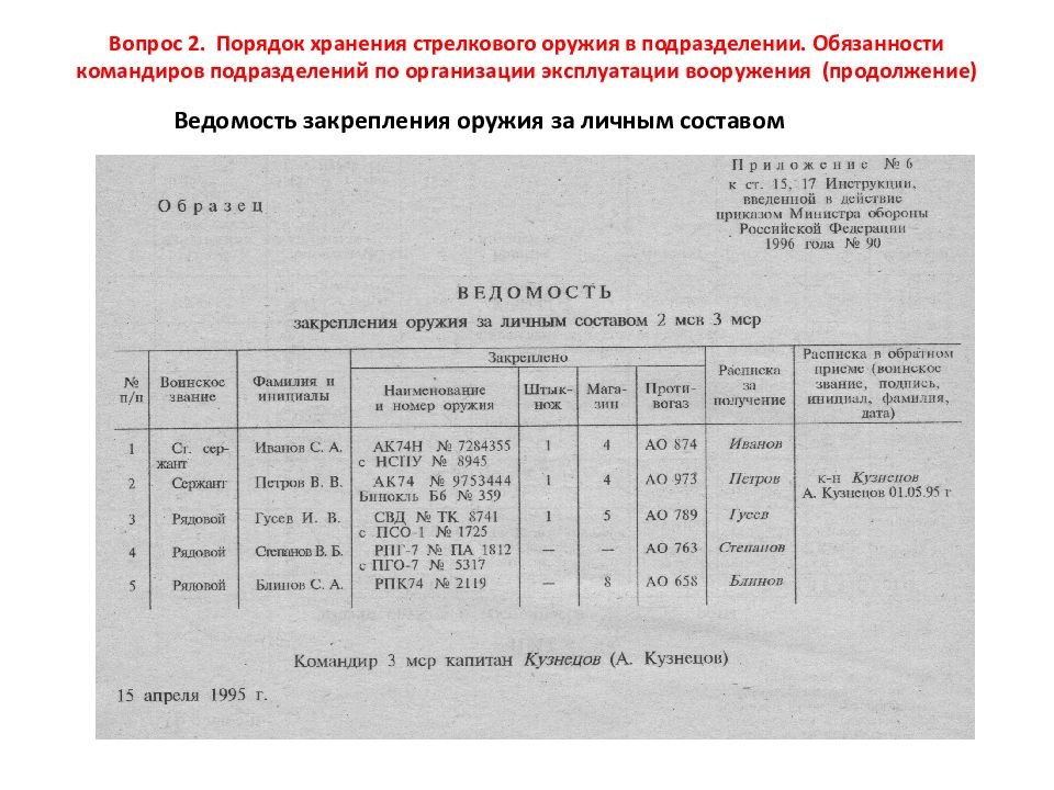 Порядок закрепления оружия. Ведомость закрепления оружия. Ведомость закрепления вооружения. Ведомость закрепления оружия за личным составом. Ведомость закрепления орудия.