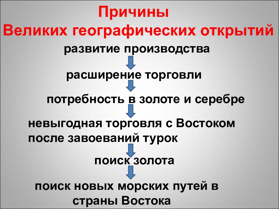 Россия в эпоху великих географических открытий презентация