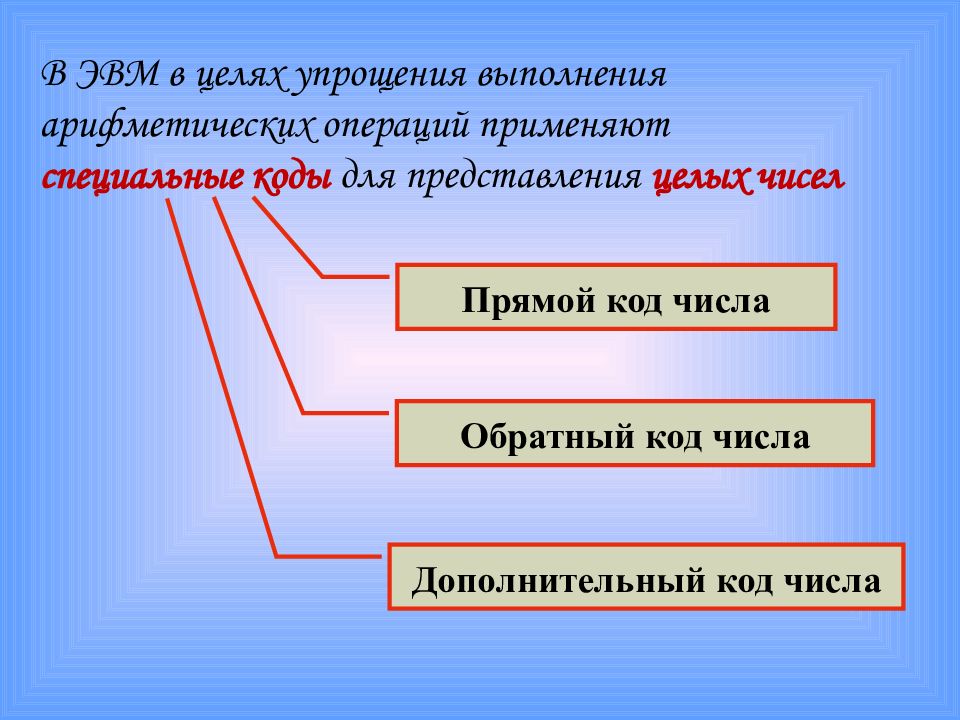 Прямая обратная зона