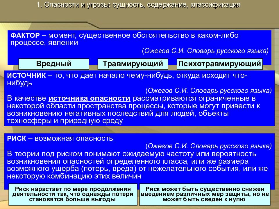 Фактор момента