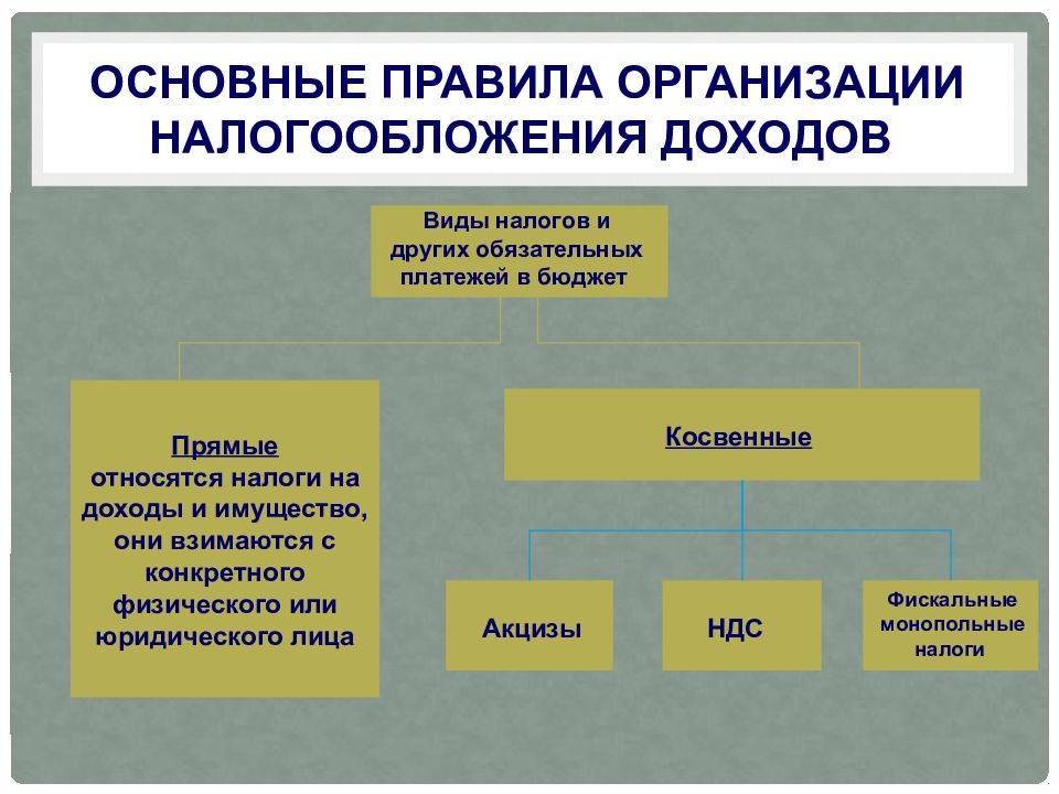 Налоговая система рк презентация