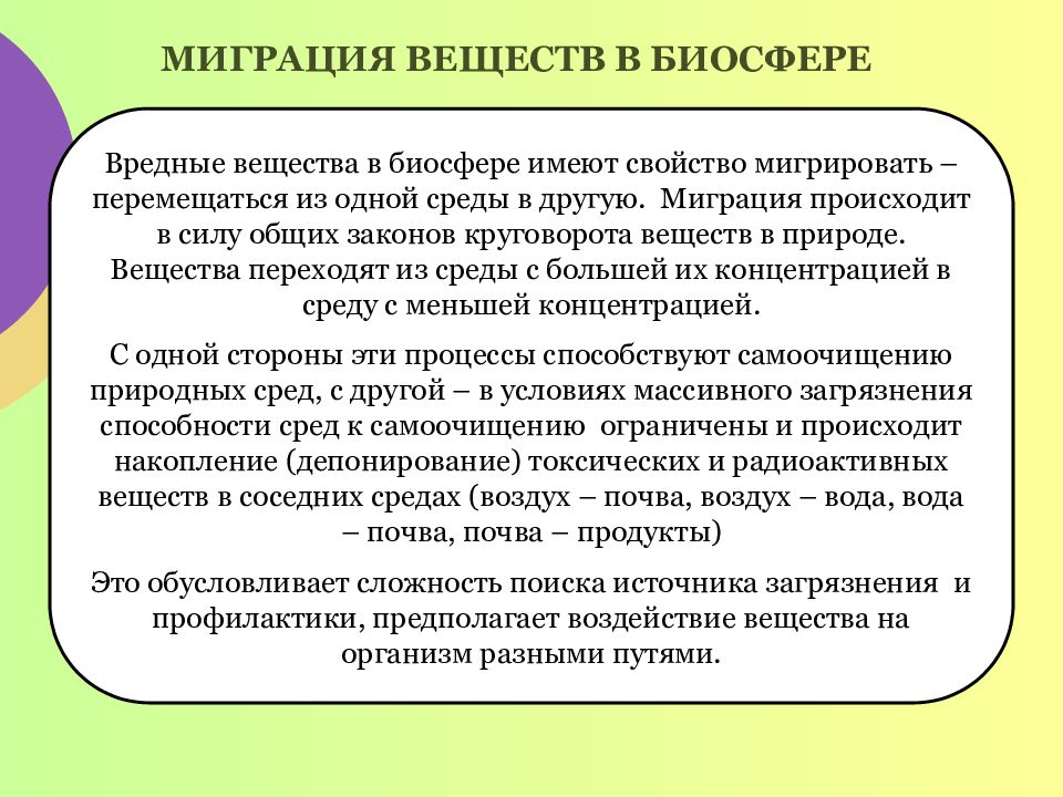 Пути миграции и накопление в биосфере токсичных и радиоактивных веществ схема