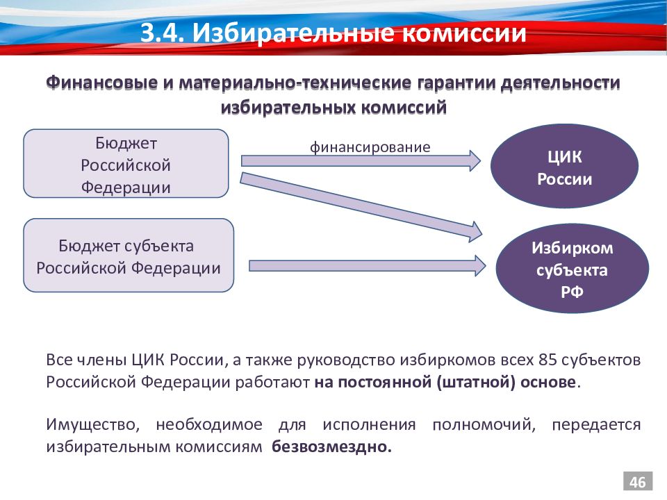 Цик презентация