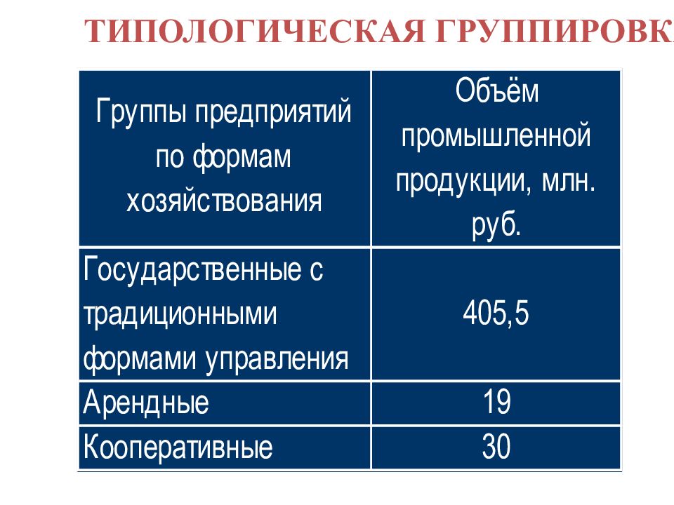 Группировка количество. Базовые категории анализа. Категории анализа.