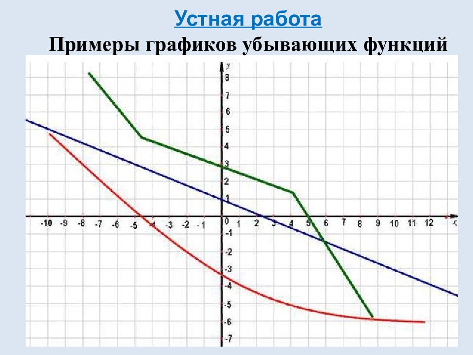 Монотонность функции. Точки экстремума функции» Монотонность функции. Точки экстремума функции»