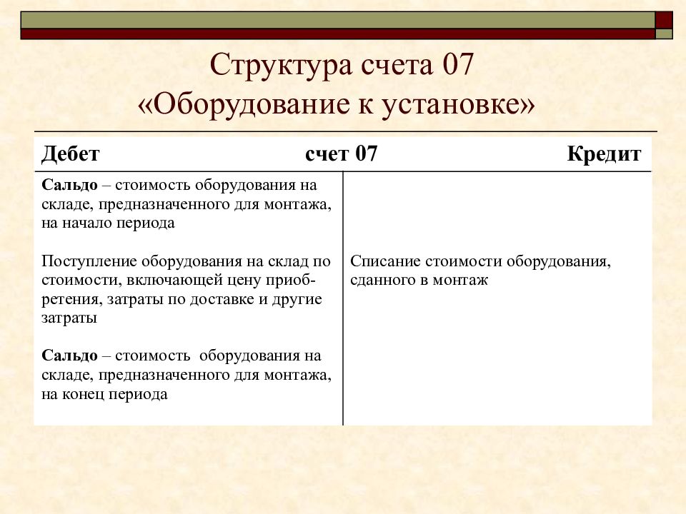 Структура счета. Счет 07. Схема счета 07. Характеристика счета 07.