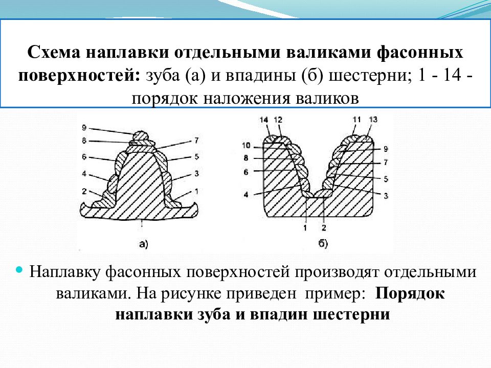 Наплавка на чертеже