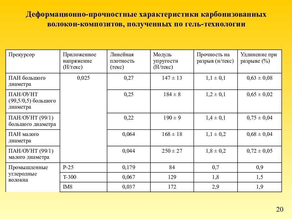 Характеристика пани