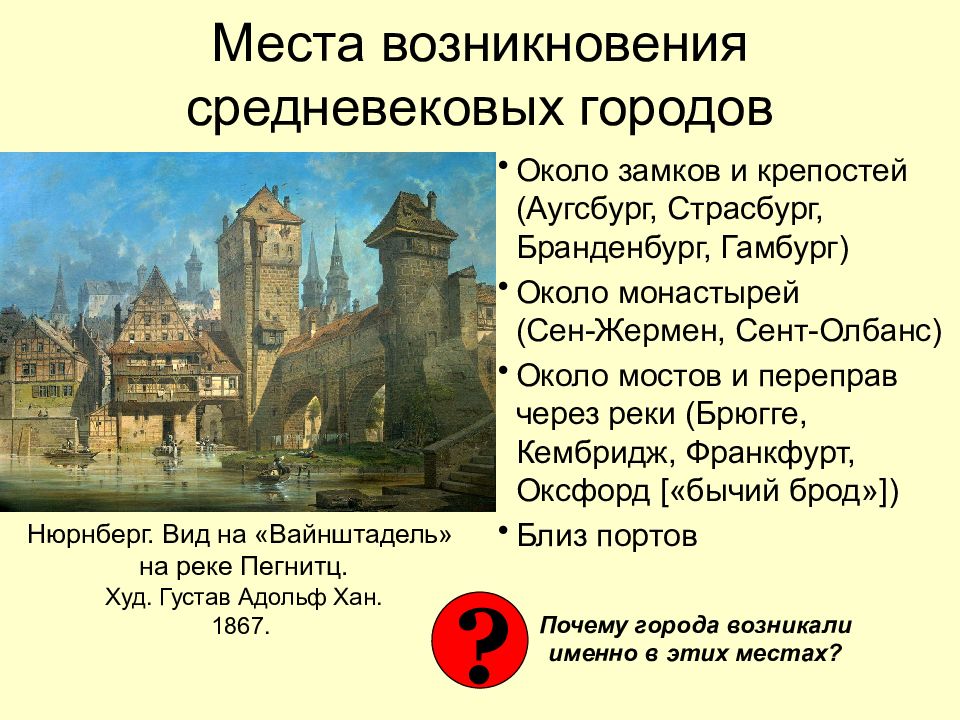 История возникновения средневековых городов 6 класс проект