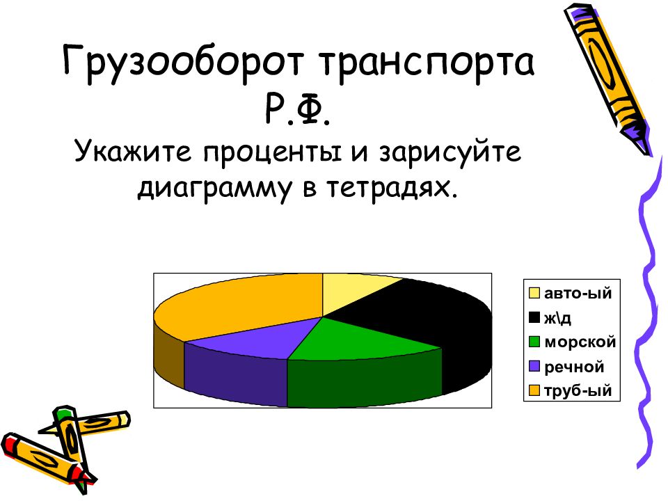 Презентация транспортная инфраструктура 9 класс полярная звезда