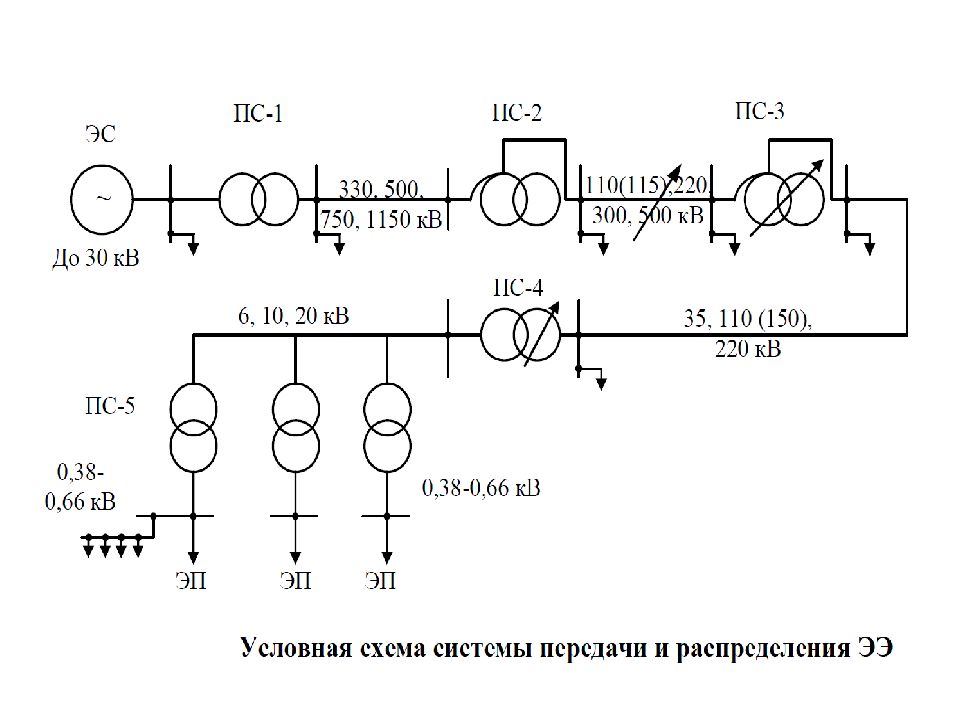 Схема электроэнергетической системы