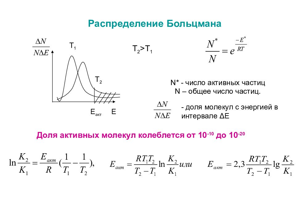 1 распределение. Доля частиц участвующих в реакции график.