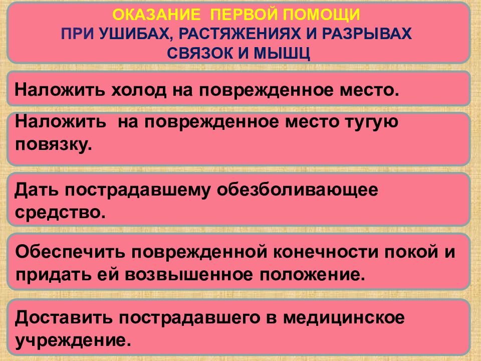 Презентация первая помощь при ушибах и травмах