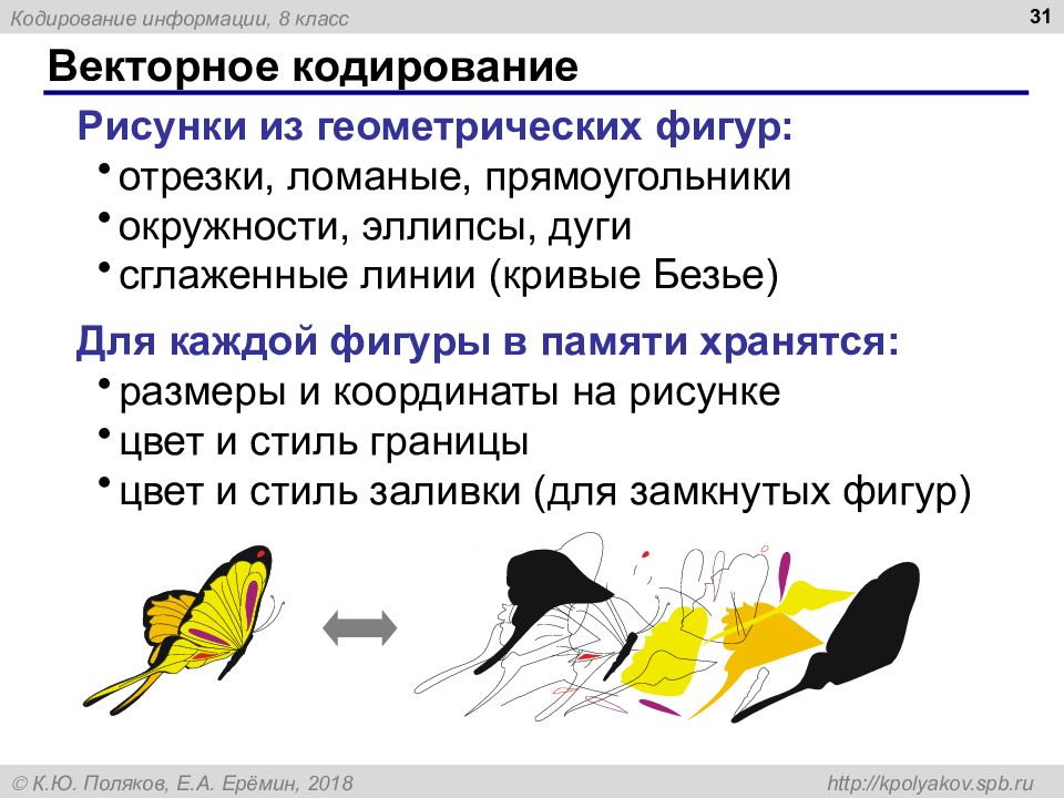 Какие утверждения справедливы для векторного кодирования рисунков