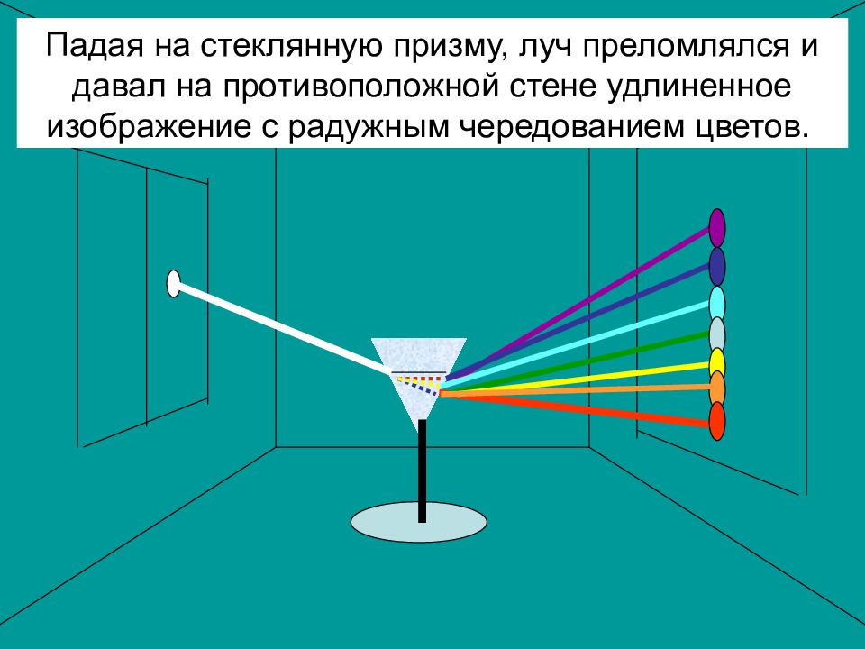 На плоскопараллельную стеклянную пластинку и стеклянную призму падает луч белого света см рисунок