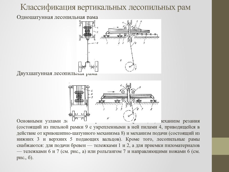 Классификации по вертикали. Лесопильные рамы классификация. Классификация оборудования лесопильного производства. Принцип действия лесопильных рам. Назначение лесопильной рамы.