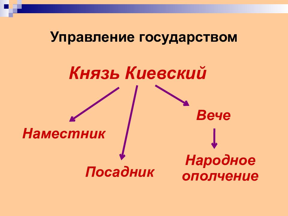 Презентация общественный строй и церковная организация на руси