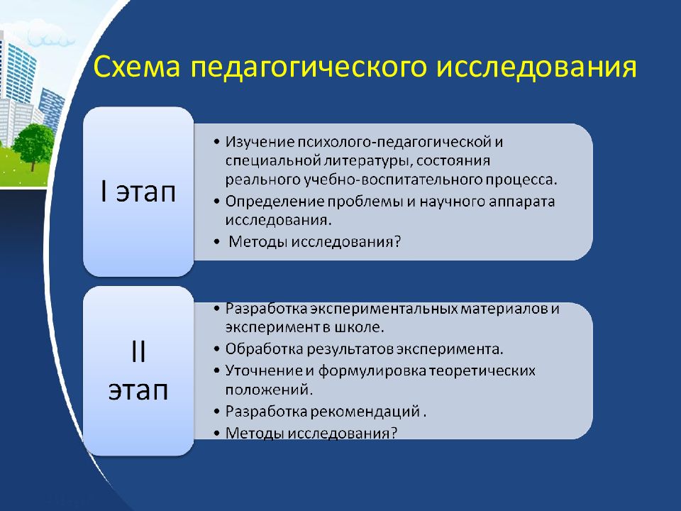 Схема логика педагогического исследования