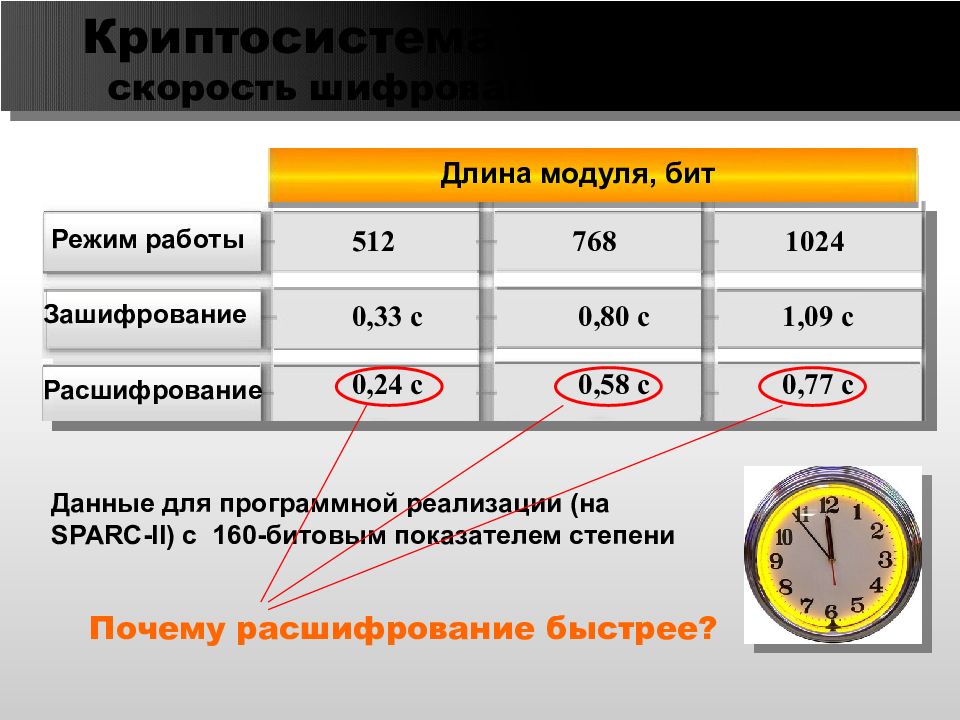 Какие бывают ограничения проекта