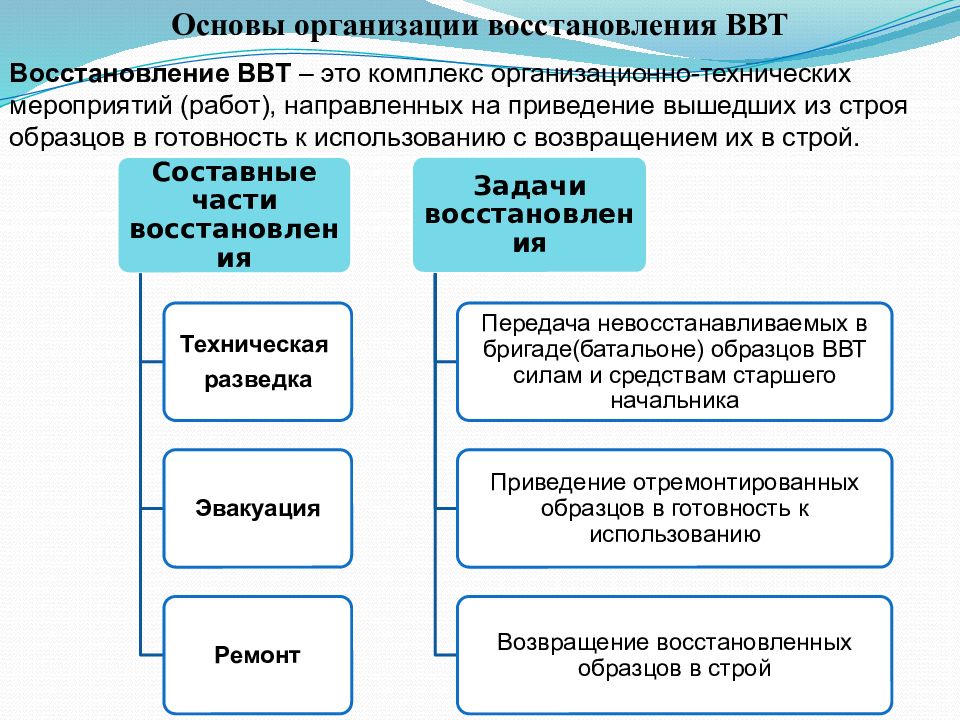 Степень готовности организации опк к производству приоритетных образцов вооружений