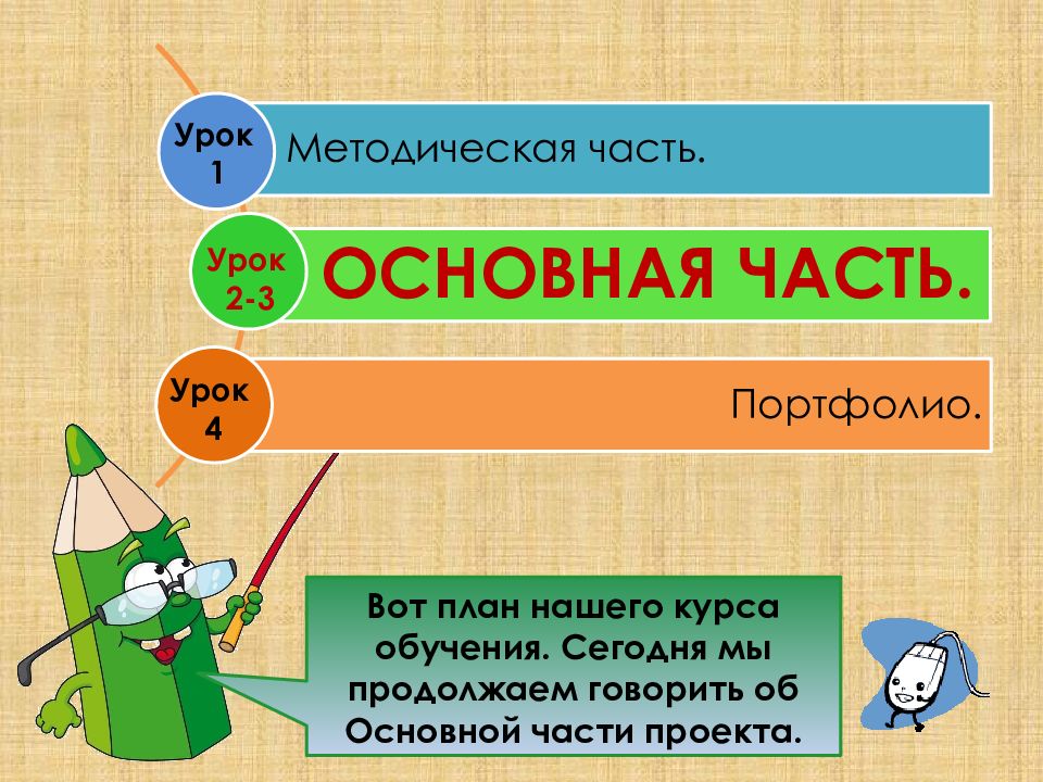 3 части урока. Части проекта. Что находится в основной части проекта. Интоксикация головного мозга никотиновая.