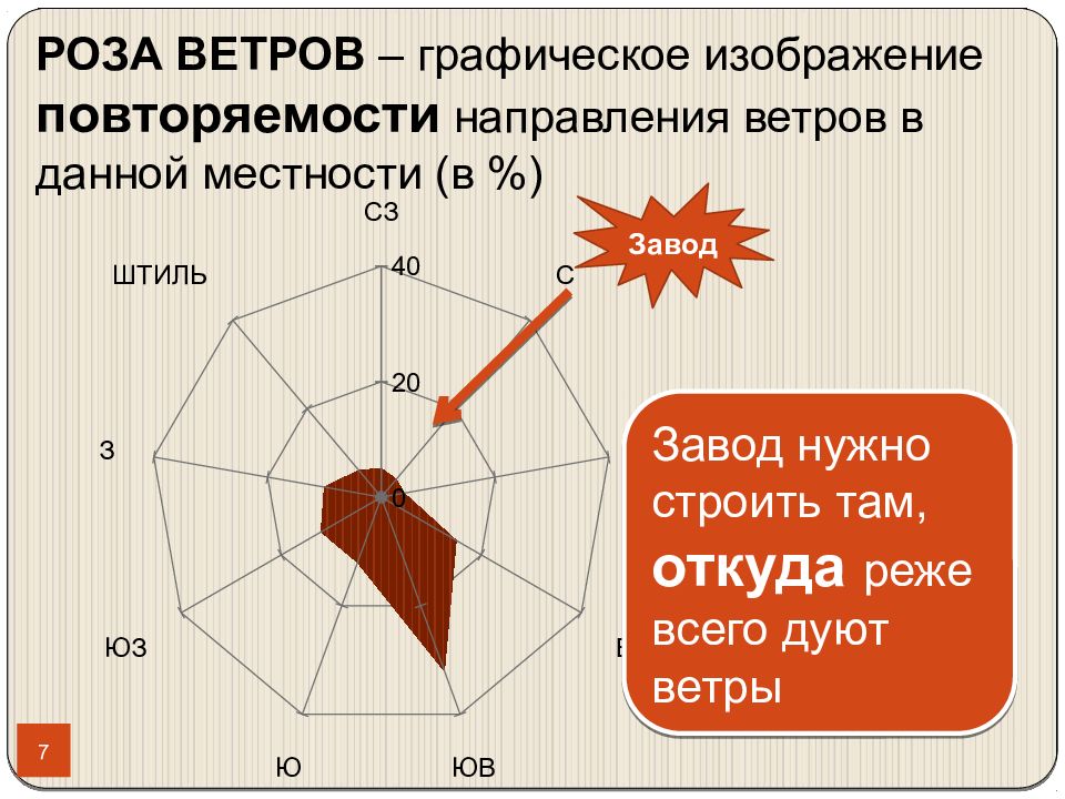 Карта ветров московской области