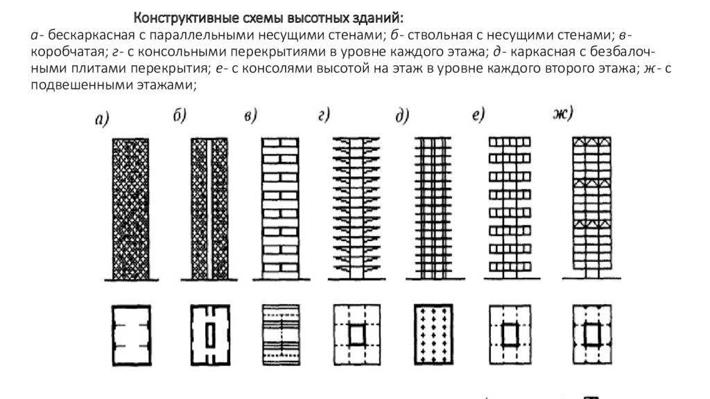 Конструктивная система виды. Оболочечная схема высотных зданий. Ствольно-стоечная схема высотных зданий. Ствольно-оболочковая конструктивная система зданий. Ствольная конструктивная система схема.