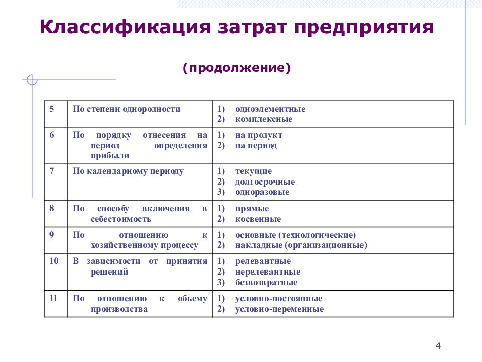 Схема расходов организации