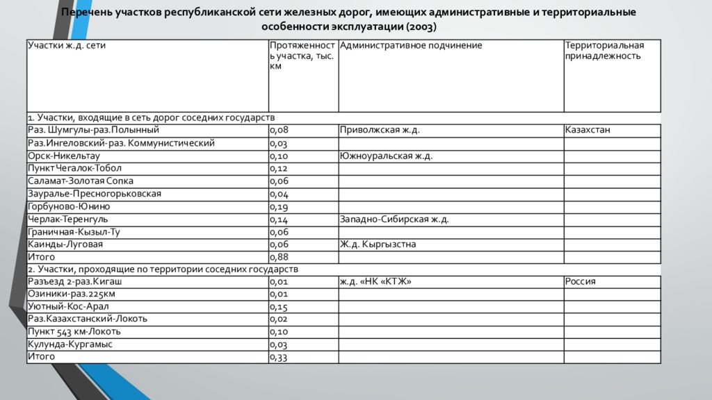 Приказ 514 мон рк перечень конкурсов