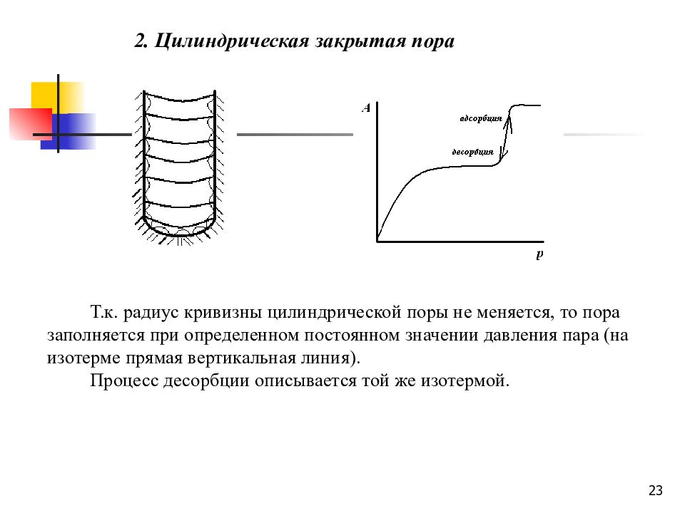 Линия процессов. Десорбция это процесс. Изотерма Поляни. Схема адсорбции по теории Поляни. Рабочая линия процесса десорбции.