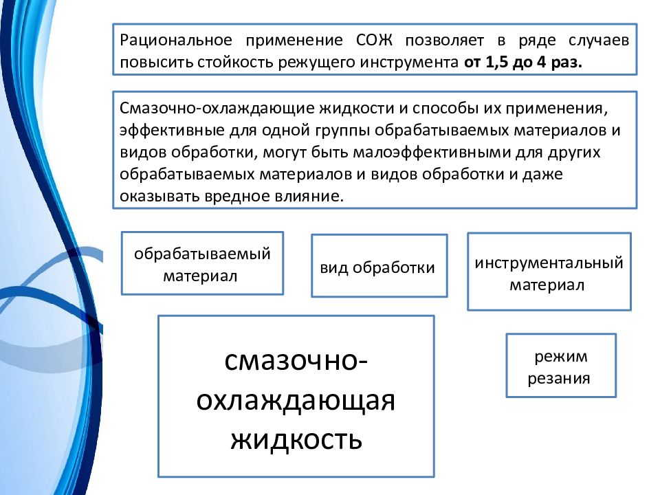 Охлаждающие вещества. Классификация СОЖ. Основные группы СОЖ. Разновидности СОЖ. Применение СОЖ.