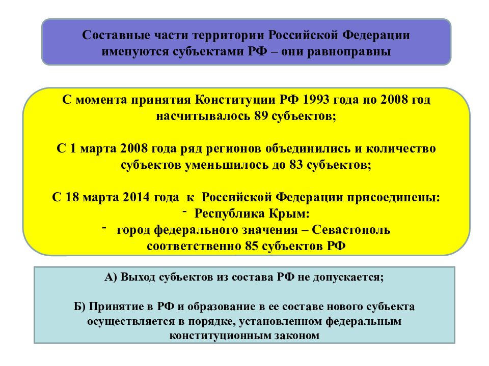 Федеративное устройство в рф план