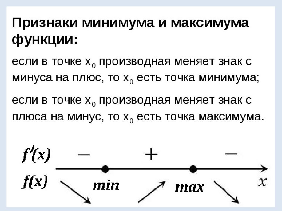 Роль точки в тексте. Исследовать функцию на монотонность и точки экстремума. Монотонность функции и точки экстремума. Точки экстремума функции. Презентация монотонность функции. Точки экстремума.