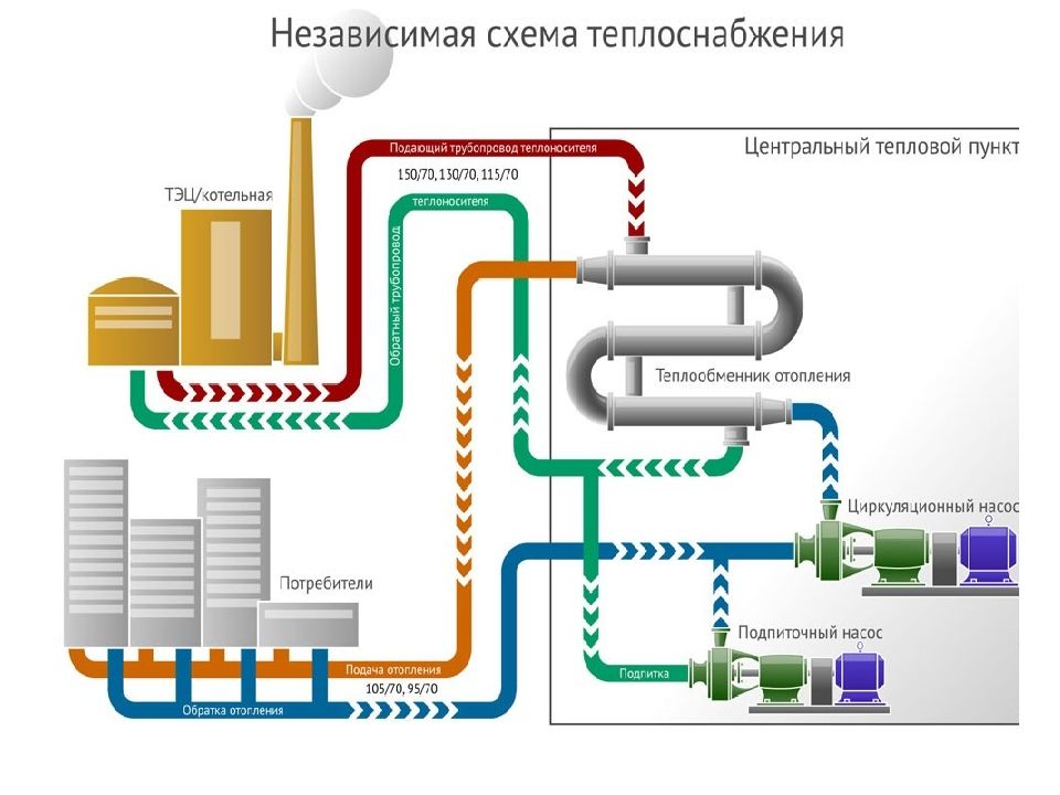 Схема теплоснабжения г углич