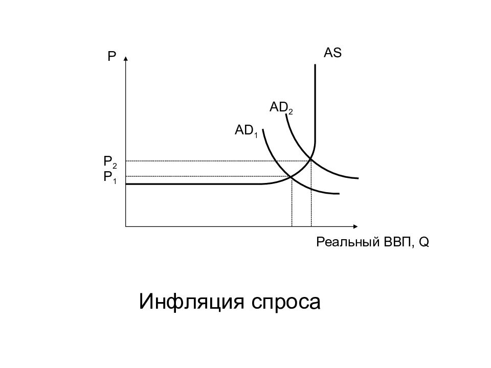 Инфляция спроса картинки