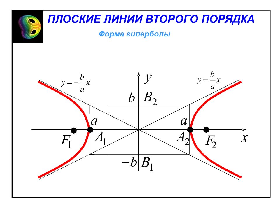 Линия 02. Линии второго порядка Гипербола. Гипербола как линия второго порядка. Форма гиперболы. Кривые второго порядка Гипербола.