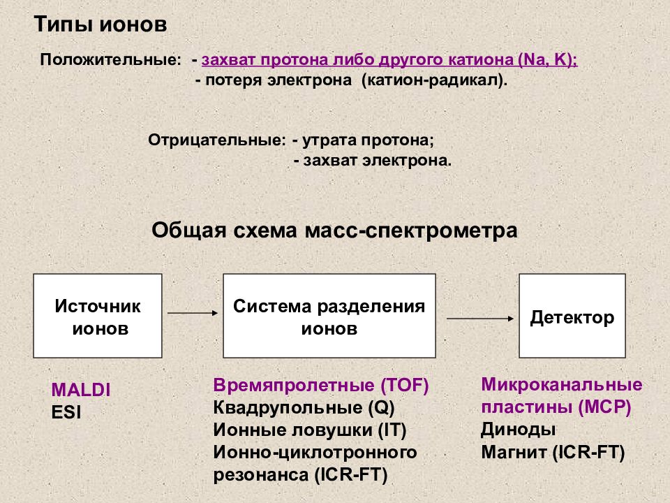 Масс спектрометрия презентация